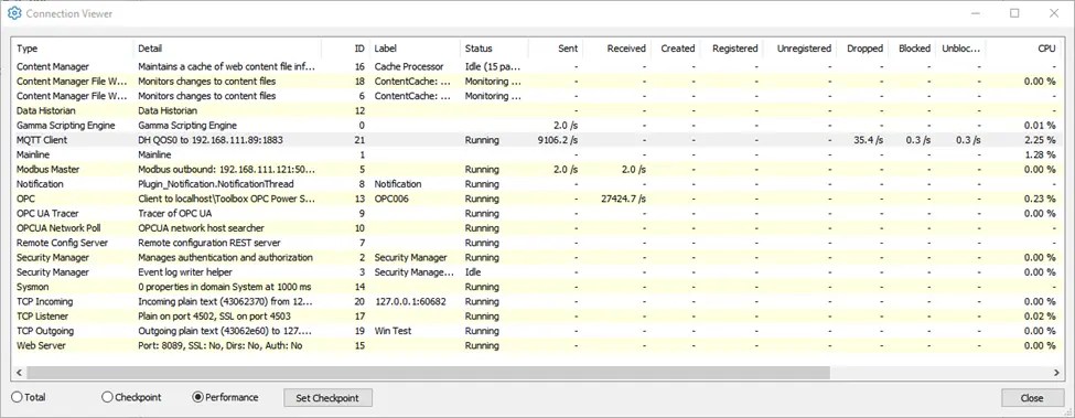 Exploring Mqtt Understanding Quality Of Service Qos With Datahub - Premium Dark Image - Mobile